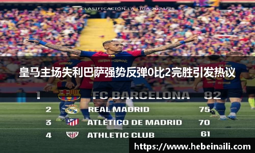 皇马主场失利巴萨强势反弹0比2完胜引发热议